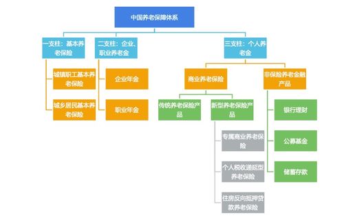 搶跑養(yǎng)老產(chǎn)業(yè)長賽道 保險(xiǎn)多層次產(chǎn)品體系萌芽與信息系統(tǒng)集成服務(wù)