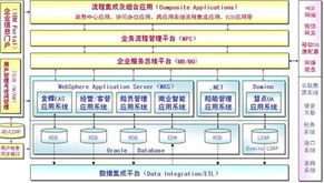 華勝天成助力油運行業(yè) 從信息資源規(guī)劃到SOA集成的信息系統(tǒng)集成服務(wù)